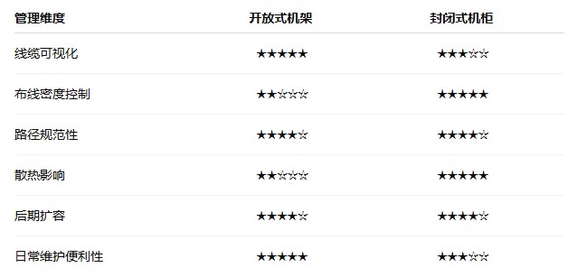 如何优化网络线缆管理?开放式vs封闭式管理技巧 如何优化网络线缆管理?开放式vs封闭式管理技巧